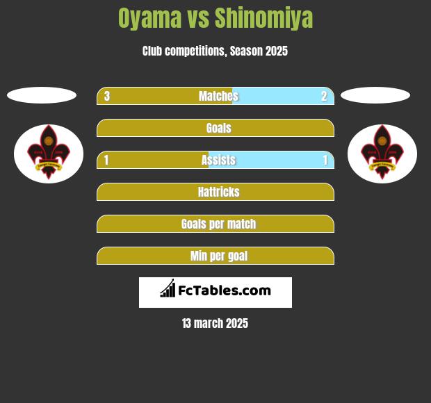 Oyama vs Shinomiya h2h player stats