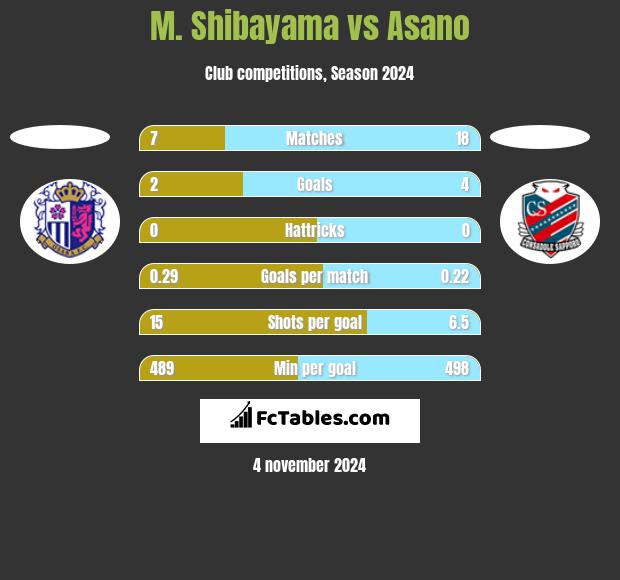 M. Shibayama vs Asano h2h player stats