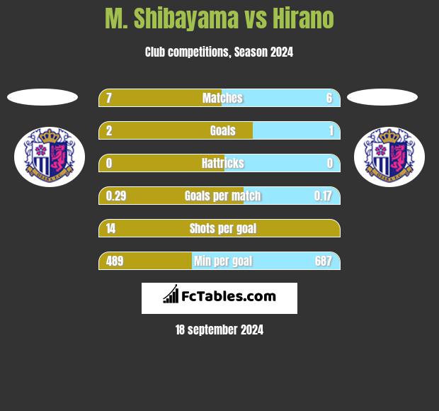 M. Shibayama vs Hirano h2h player stats