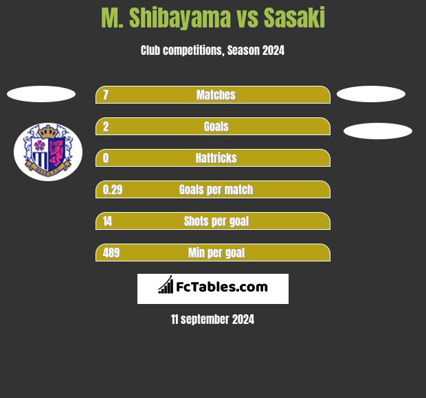 M. Shibayama vs Sasaki h2h player stats