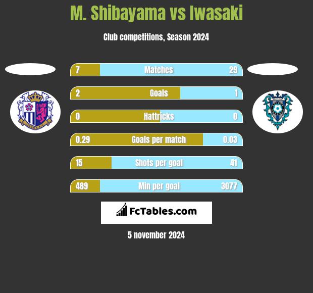 M. Shibayama vs Iwasaki h2h player stats