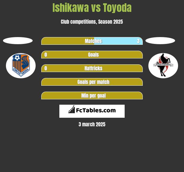 Ishikawa vs Toyoda h2h player stats