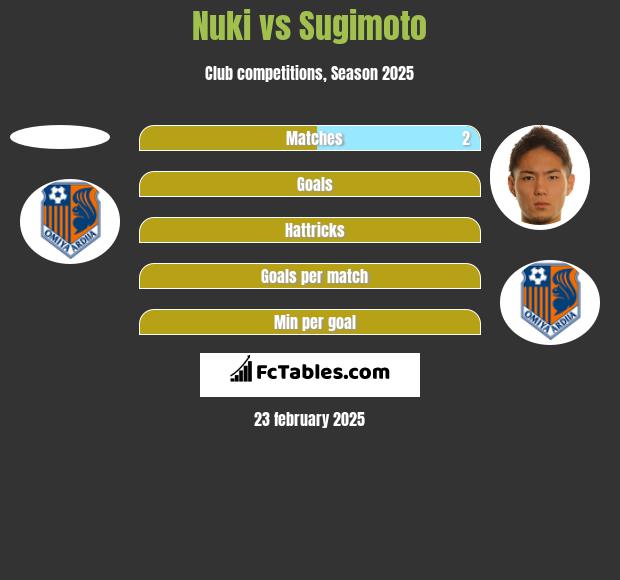 Nuki vs Sugimoto h2h player stats