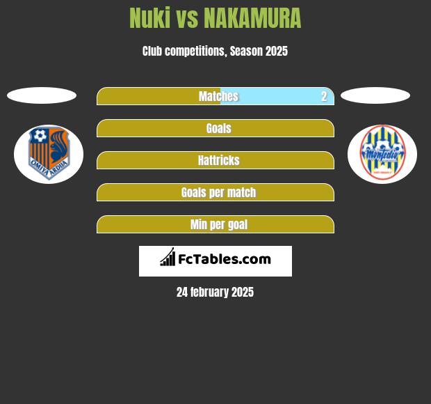 Nuki vs NAKAMURA h2h player stats