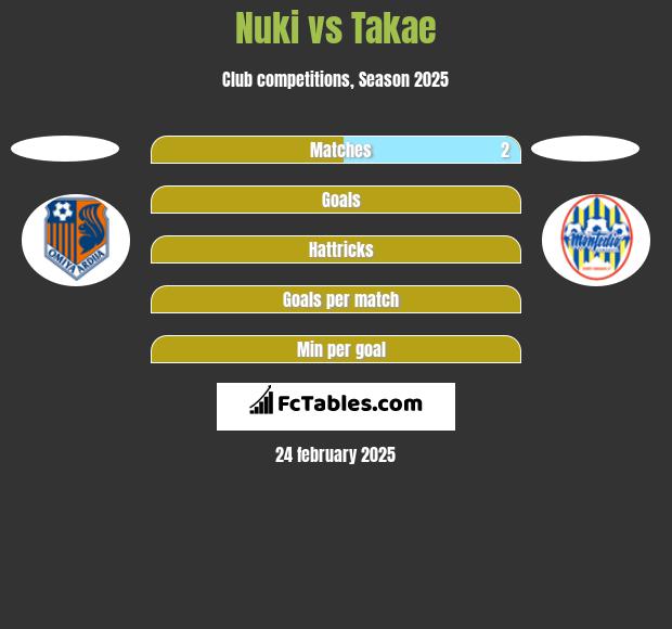 Nuki vs Takae h2h player stats