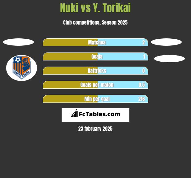 Nuki vs Y. Torikai h2h player stats