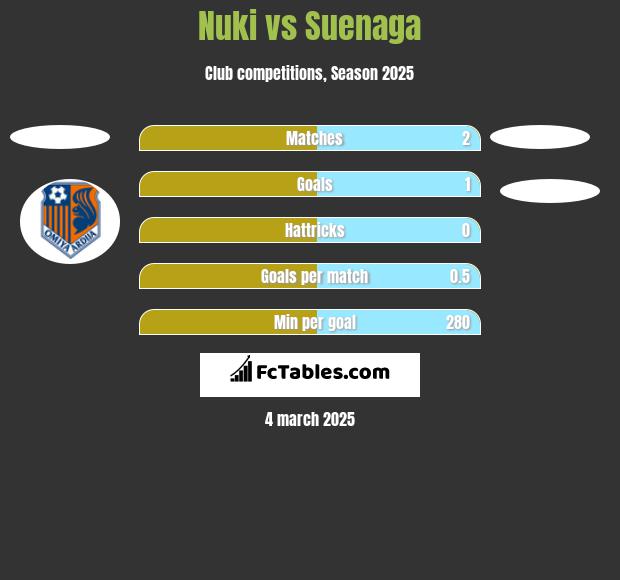 Nuki vs Suenaga h2h player stats