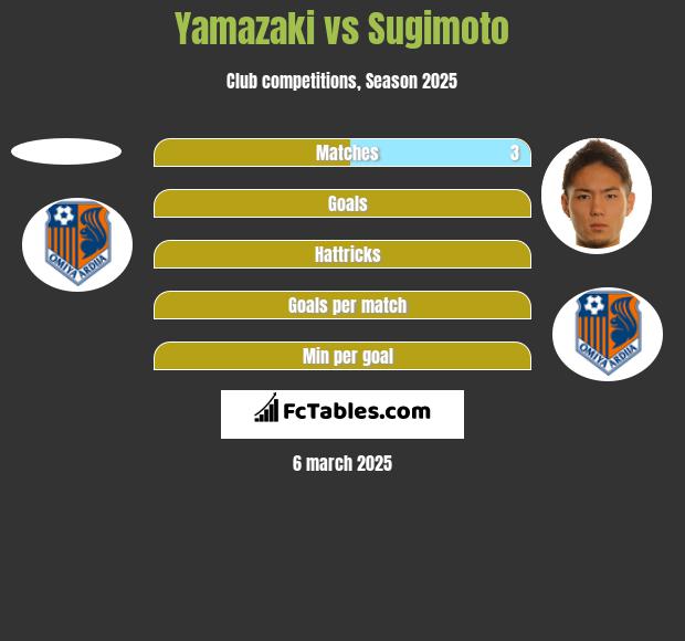 Yamazaki vs Sugimoto h2h player stats