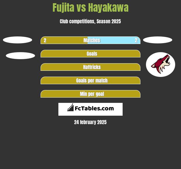 Fujita vs Hayakawa h2h player stats