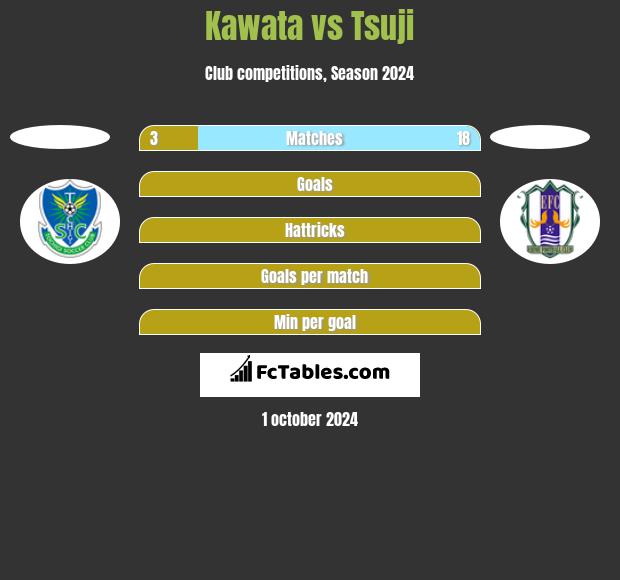 Kawata vs Tsuji h2h player stats