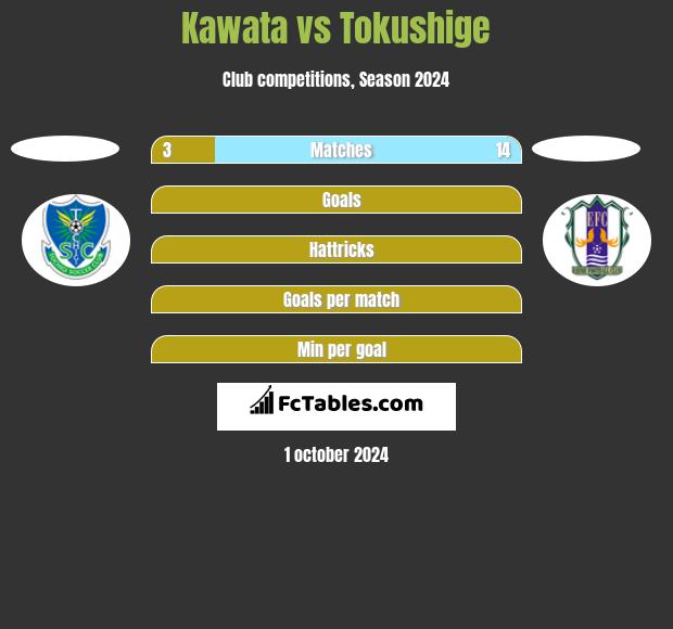 Kawata vs Tokushige h2h player stats