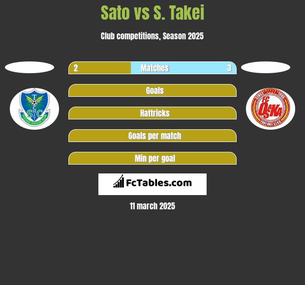 Sato vs S. Takei h2h player stats