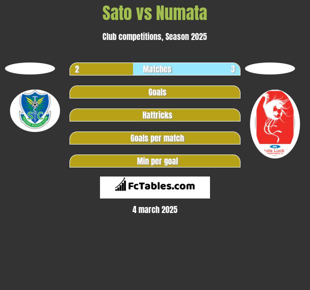 Sato vs Numata h2h player stats