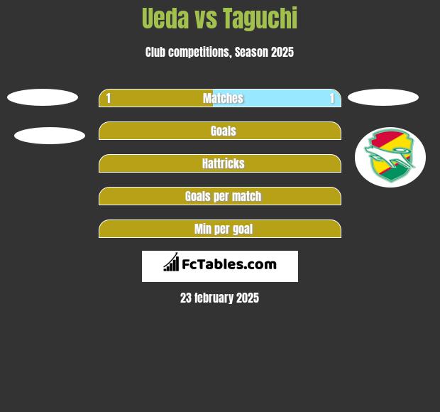 Ueda vs Taguchi h2h player stats