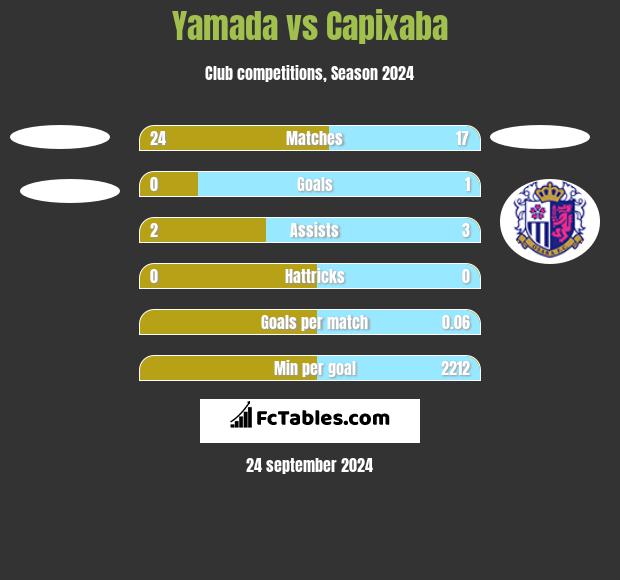 Yamada vs Capixaba h2h player stats