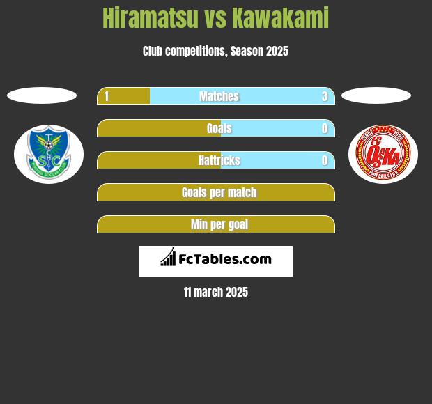 Hiramatsu vs Kawakami h2h player stats