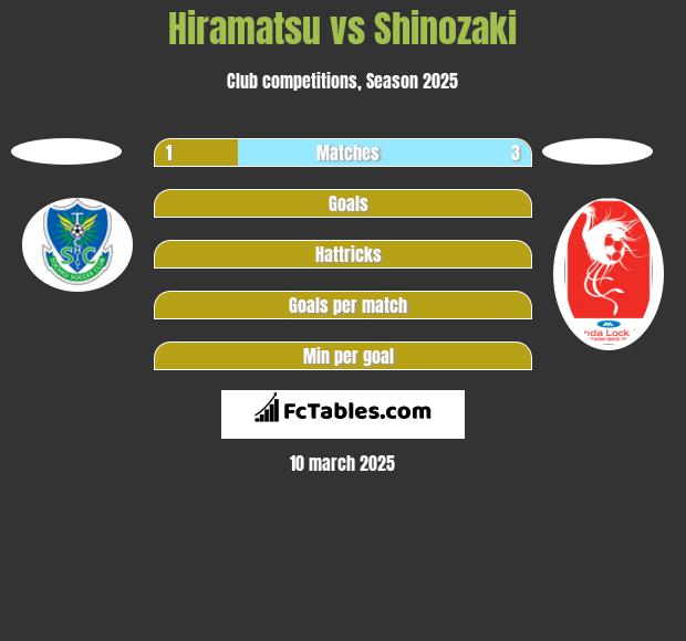 Hiramatsu vs Shinozaki h2h player stats