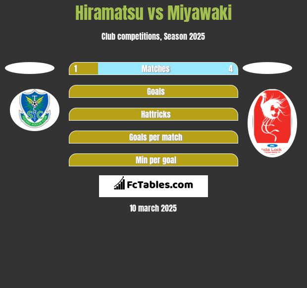 Hiramatsu vs Miyawaki h2h player stats