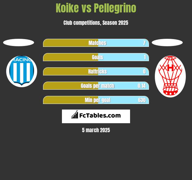 Koike vs Pellegrino h2h player stats