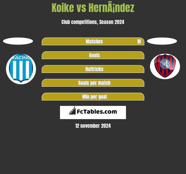 Koike vs HernÃ¡ndez h2h player stats