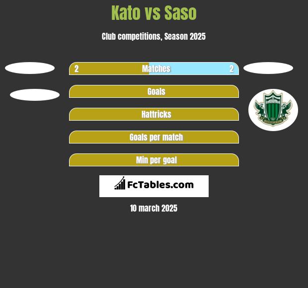 Kato vs Saso h2h player stats