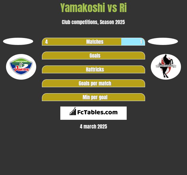 Yamakoshi vs Ri h2h player stats