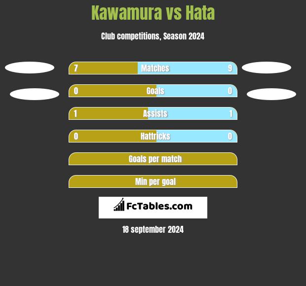 Kawamura vs Hata h2h player stats