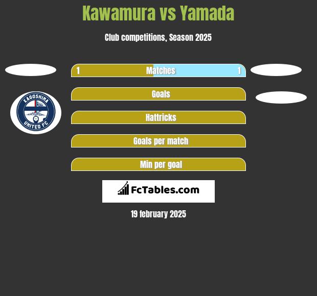 Kawamura vs Yamada h2h player stats