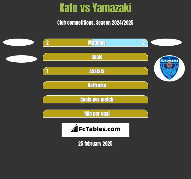 Kato vs Yamazaki h2h player stats