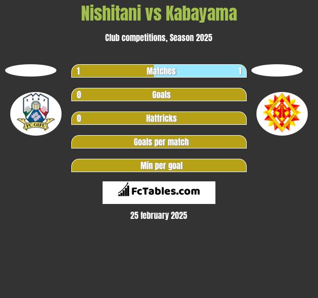 Nishitani vs Kabayama h2h player stats