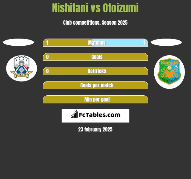 Nishitani vs Otoizumi h2h player stats