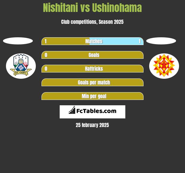 Nishitani vs Ushinohama h2h player stats