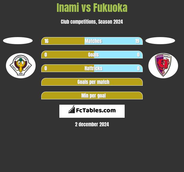 Inami vs Fukuoka h2h player stats