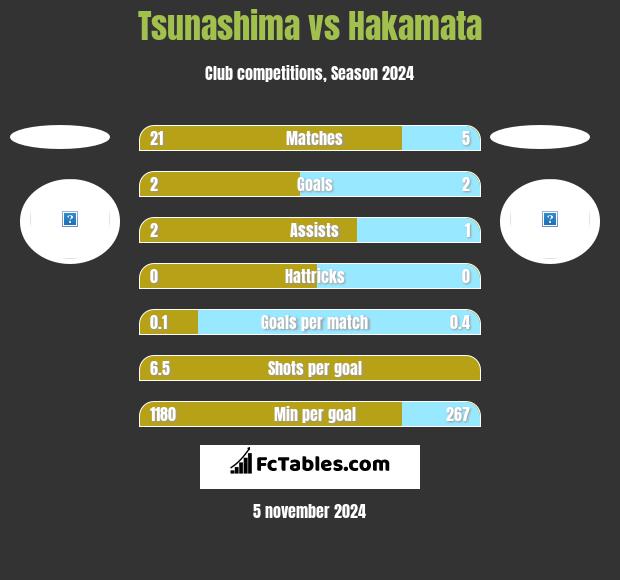 Tsunashima vs Hakamata h2h player stats