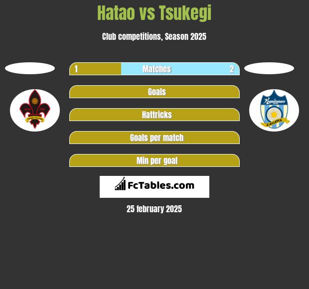 Hatao vs Tsukegi h2h player stats