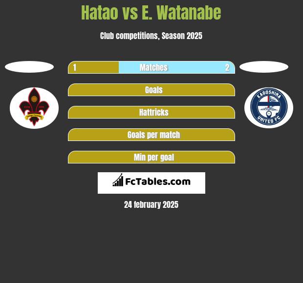 Hatao vs E. Watanabe h2h player stats