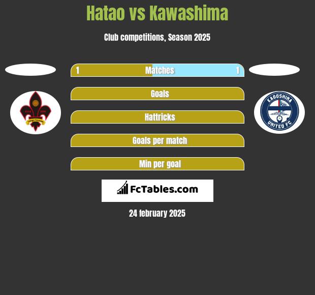 Hatao vs Kawashima h2h player stats