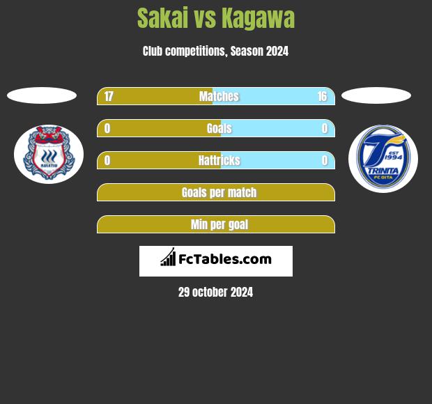 Sakai vs Kagawa h2h player stats