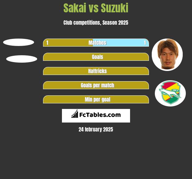 Sakai vs Suzuki h2h player stats