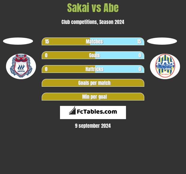 Sakai vs Abe h2h player stats