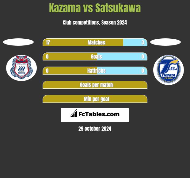 Kazama vs Satsukawa h2h player stats