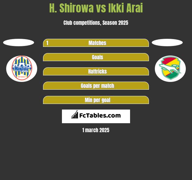 H. Shirowa vs Ikki Arai h2h player stats