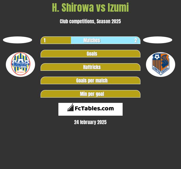 H. Shirowa vs Izumi h2h player stats