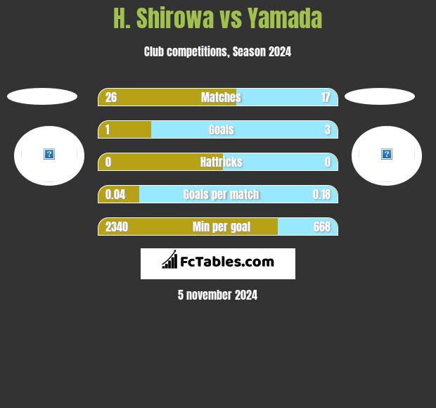 H. Shirowa vs Yamada h2h player stats