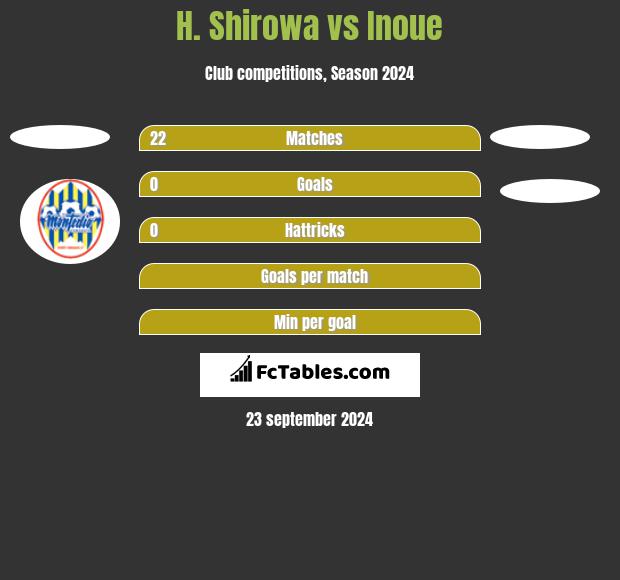 H. Shirowa vs Inoue h2h player stats