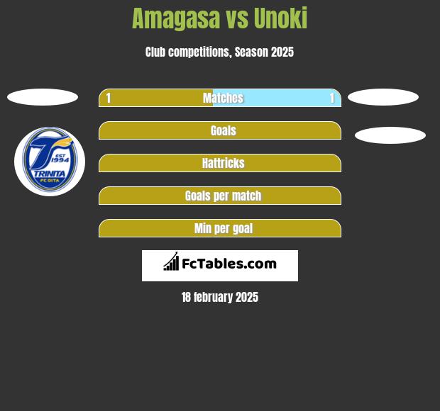 Amagasa vs Unoki h2h player stats