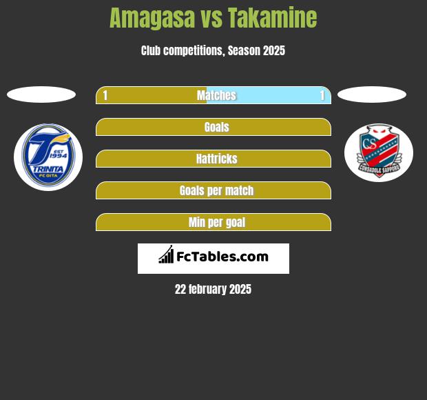 Amagasa vs Takamine h2h player stats