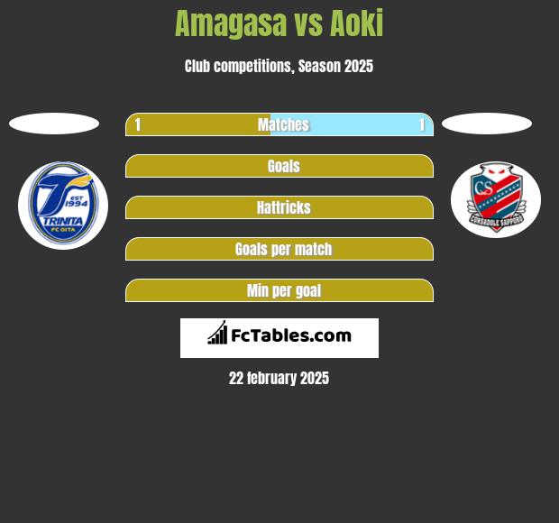 Amagasa vs Aoki h2h player stats