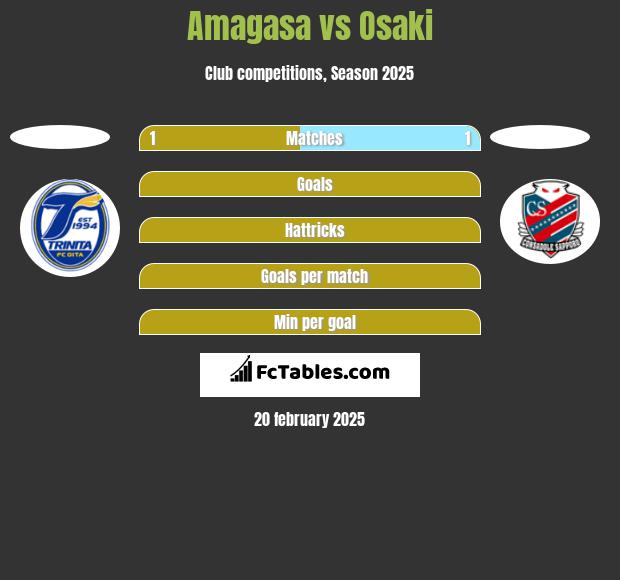 Amagasa vs Osaki h2h player stats