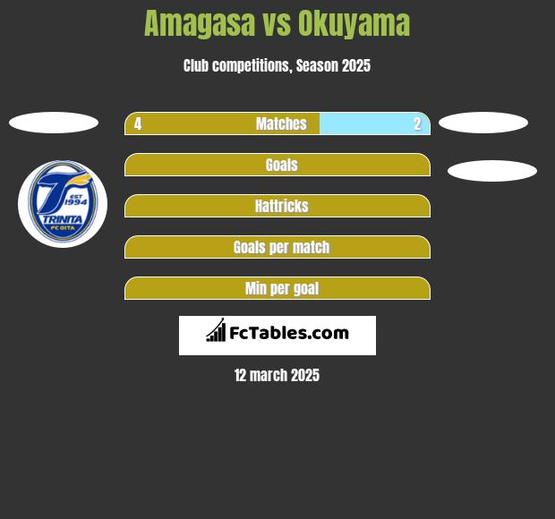 Amagasa vs Okuyama h2h player stats